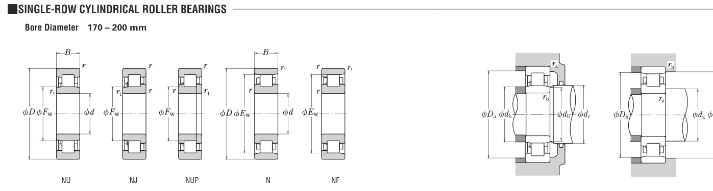 NU2336E NSK Cylindrical Roller bearing catalogue drawing