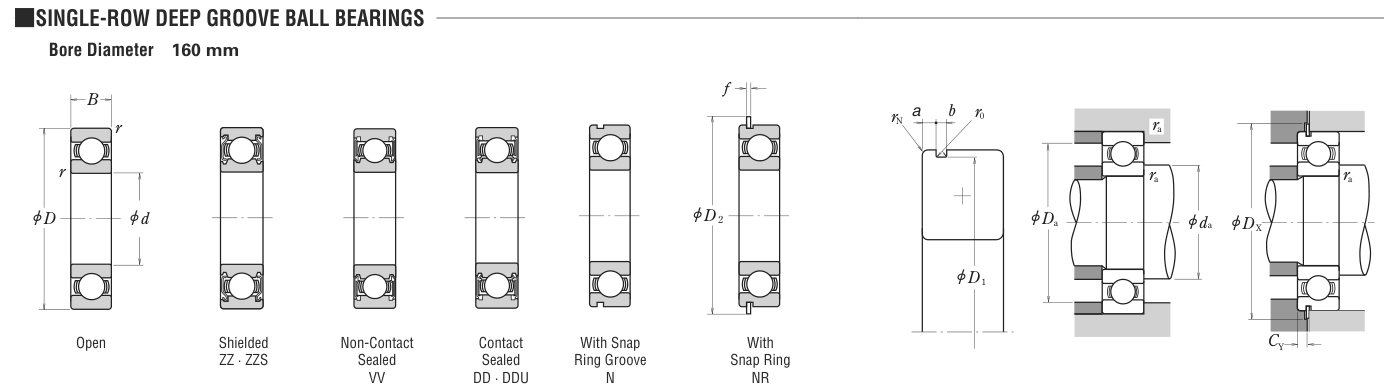 16032 NSK Ball bearing catalogue drawing