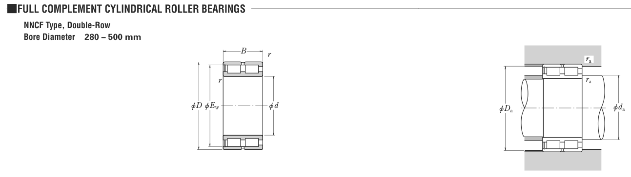 NNCF4860V NSK Cylindrical Roller bearing catalogue drawing