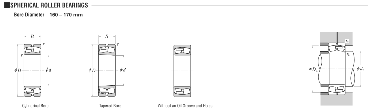 23934CAME4 NSK Spherical Roller bearing catalogue drawing