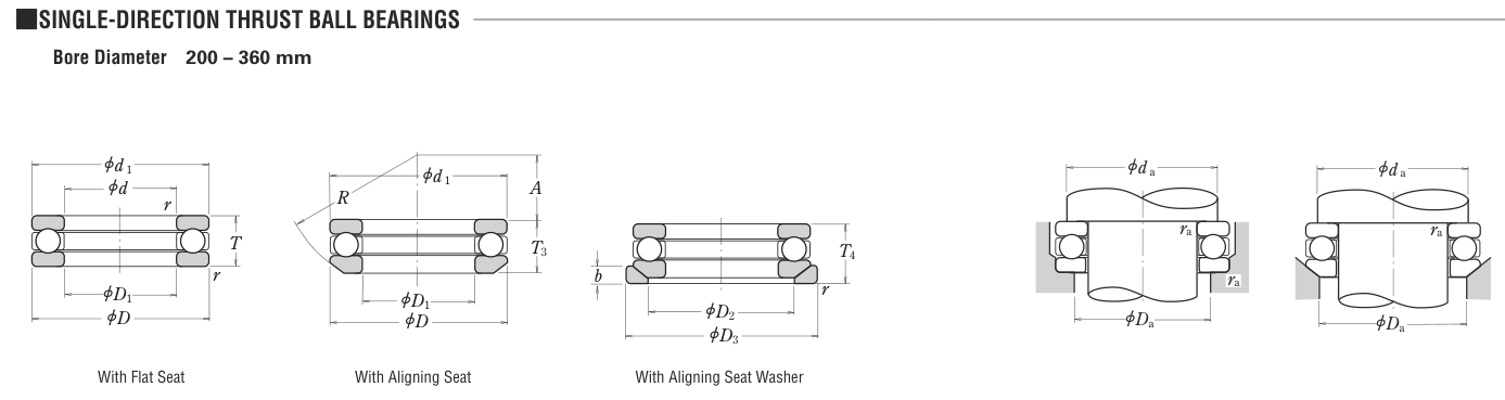 51140 NSK Thrust bearing catalogue drawing