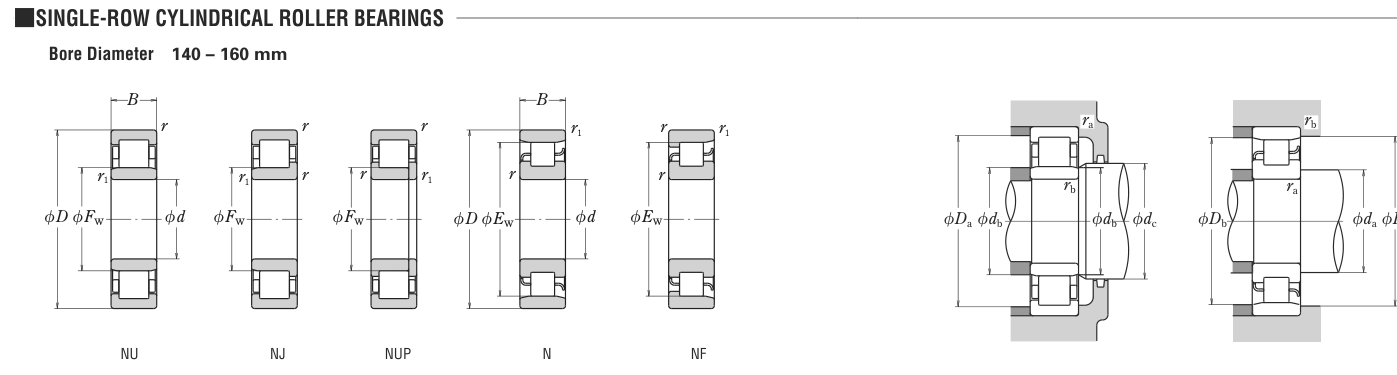 NU232E NSK Cylindrical Roller bearing catalogue drawing