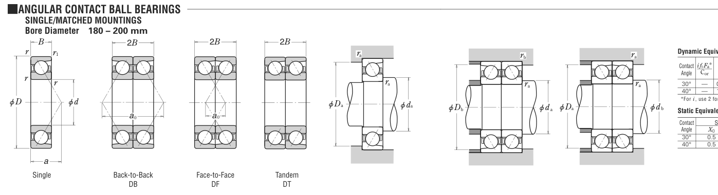 7036 NSK Precision / Angular Contact bearing catalogue drawing