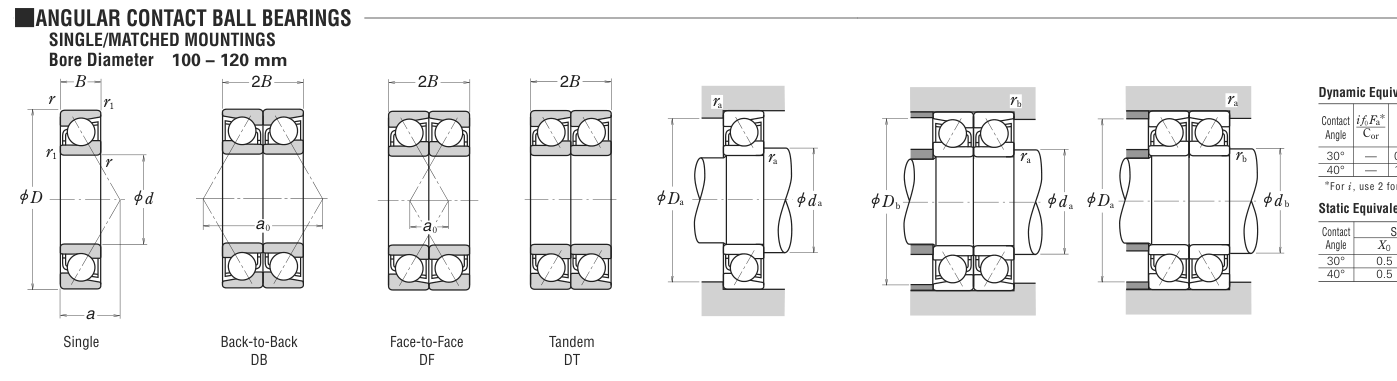 7022 NSK Precision / Angular Contact bearing catalogue drawing