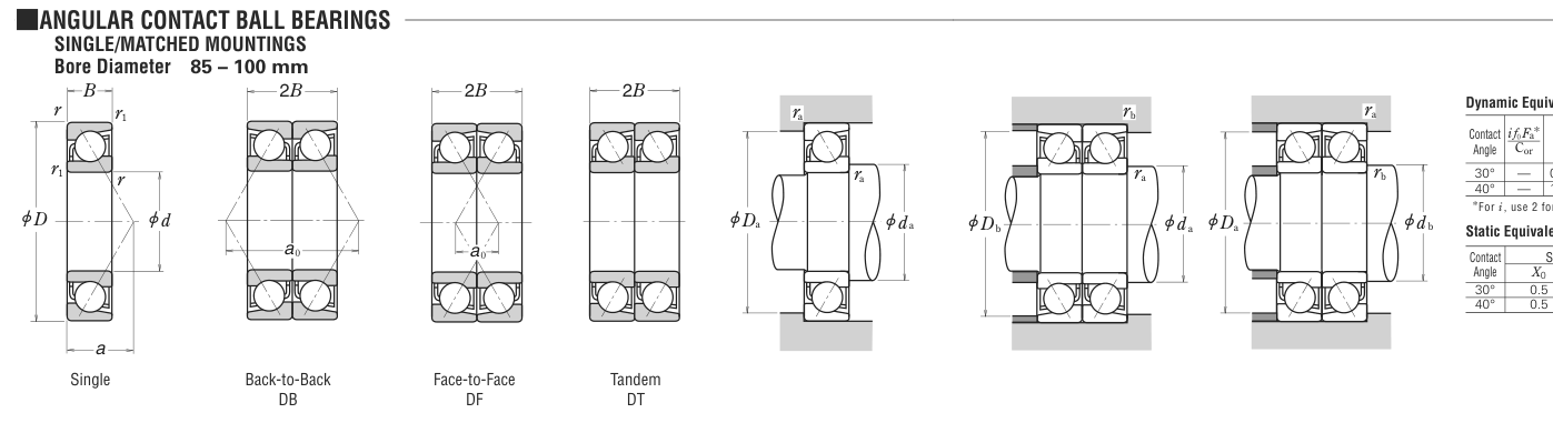 7020 NSK Precision / Angular Contact bearing catalogue drawing