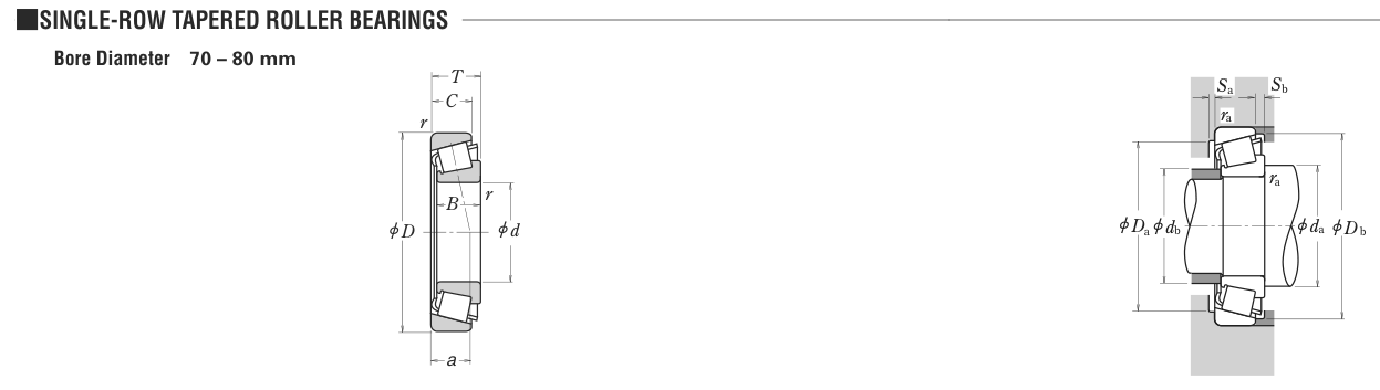3000 NSK Tapered Roller bearing catalogue drawing