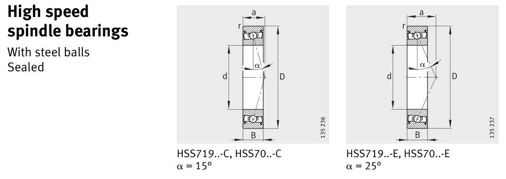 HSS71908-E-T-P4S FAG Precision / Angular Contact bearing catalogue drawing