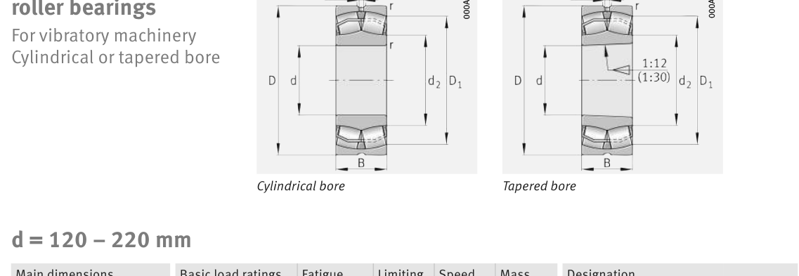 22344-BE-XL-JPA-T41A FAG Spherical Roller bearing catalogue drawing