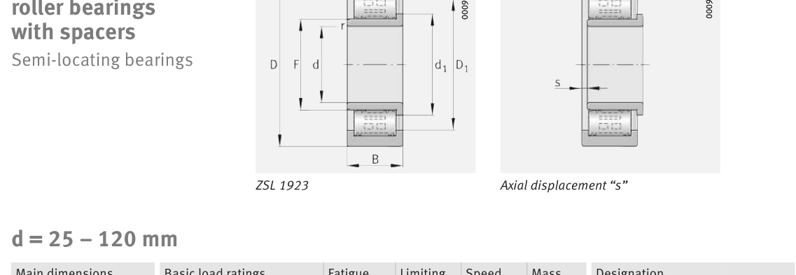 ZSL192322-TB-XL FAG Cylindrical Roller bearing catalogue drawing