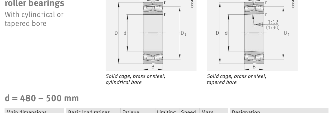 231/500-BEA-XL-MB1 FAG Spherical Roller bearing catalogue drawing