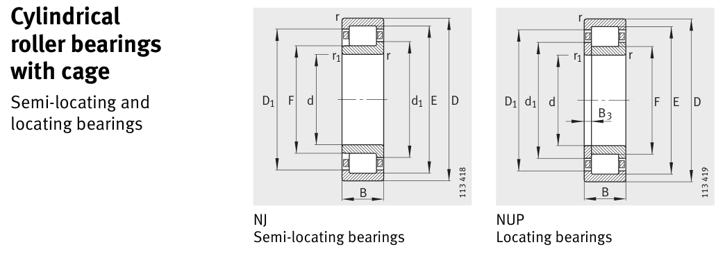 NJ356-E-M1 FAG Cylindrical Roller bearing catalogue drawing
