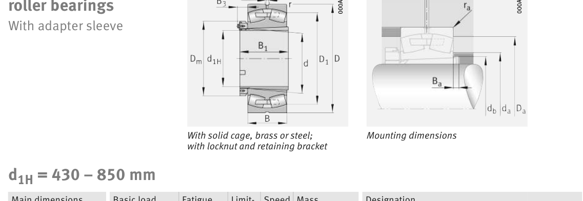 230/630-BEA-XL-K-MB1 FAG Spherical Roller bearing catalogue drawing