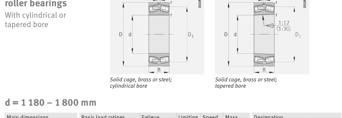 239/1180-B-K-MB FAG Spherical Roller bearing catalogue drawing
