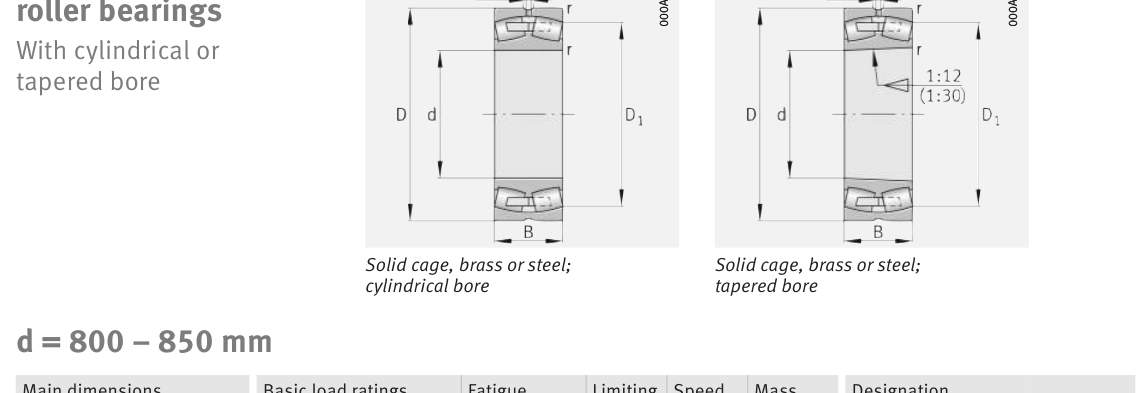 231/800-MB FAG Spherical Roller bearing catalogue drawing