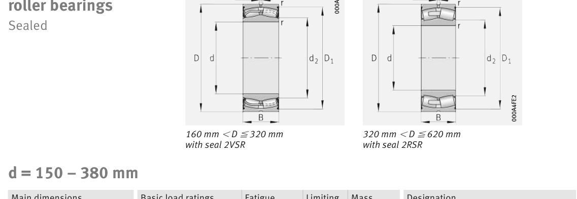 24136-BE-XL-2VSR FAG Spherical Roller bearing catalogue drawing