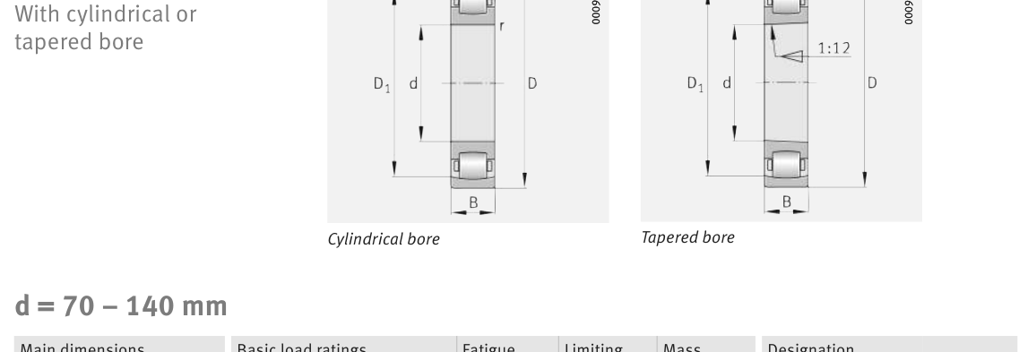 20217-MB FAG Spherical Roller bearing catalogue drawing