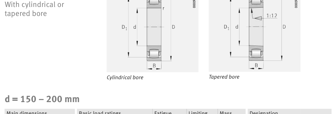 20230-MB FAG Spherical Roller bearing catalogue drawing