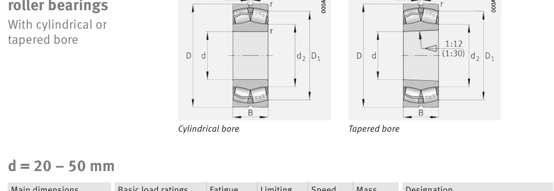 21306-E1-XL-TVPB FAG Spherical Roller bearing catalogue drawing