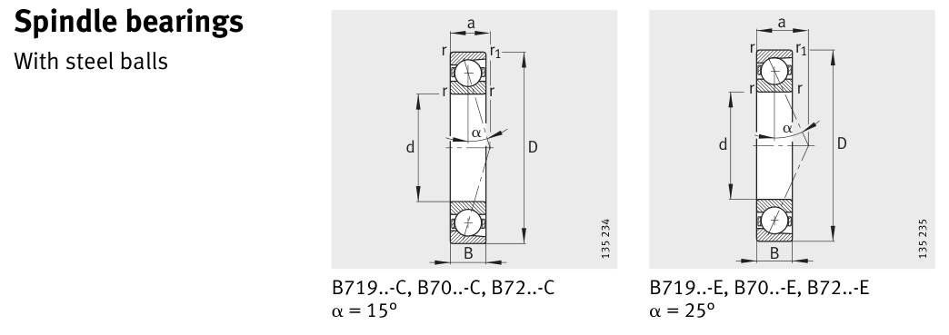 B7003-E-T-P4S FAG Precision / Angular Contact bearing catalogue drawing
