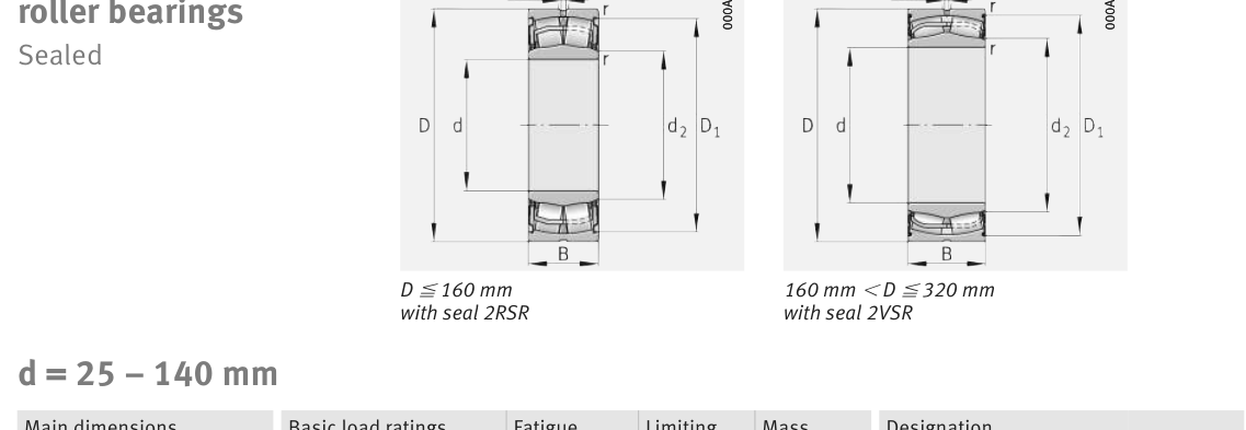 WS22206-E1-XL-2RSR FAG Spherical Roller bearing catalogue drawing