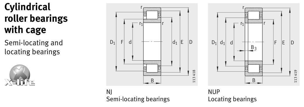 NUP236-E-M1 FAG Cylindrical Roller bearing catalogue drawing