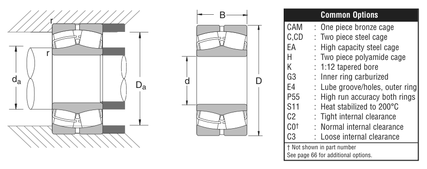 22207CE4 NSK Spherical Roller bearing catalogue drawing