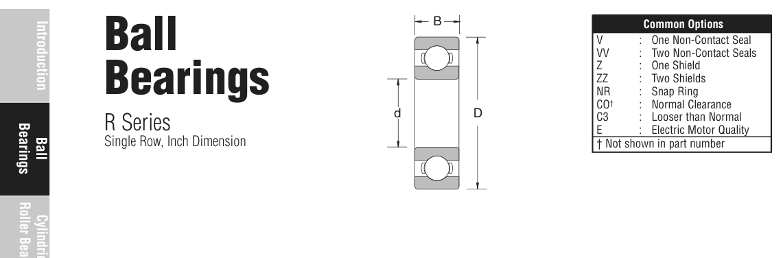 R14 NSK Ball bearing catalogue drawing