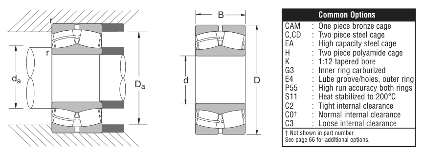 240/1000CAME4 NSK Spherical Roller bearing catalogue drawing
